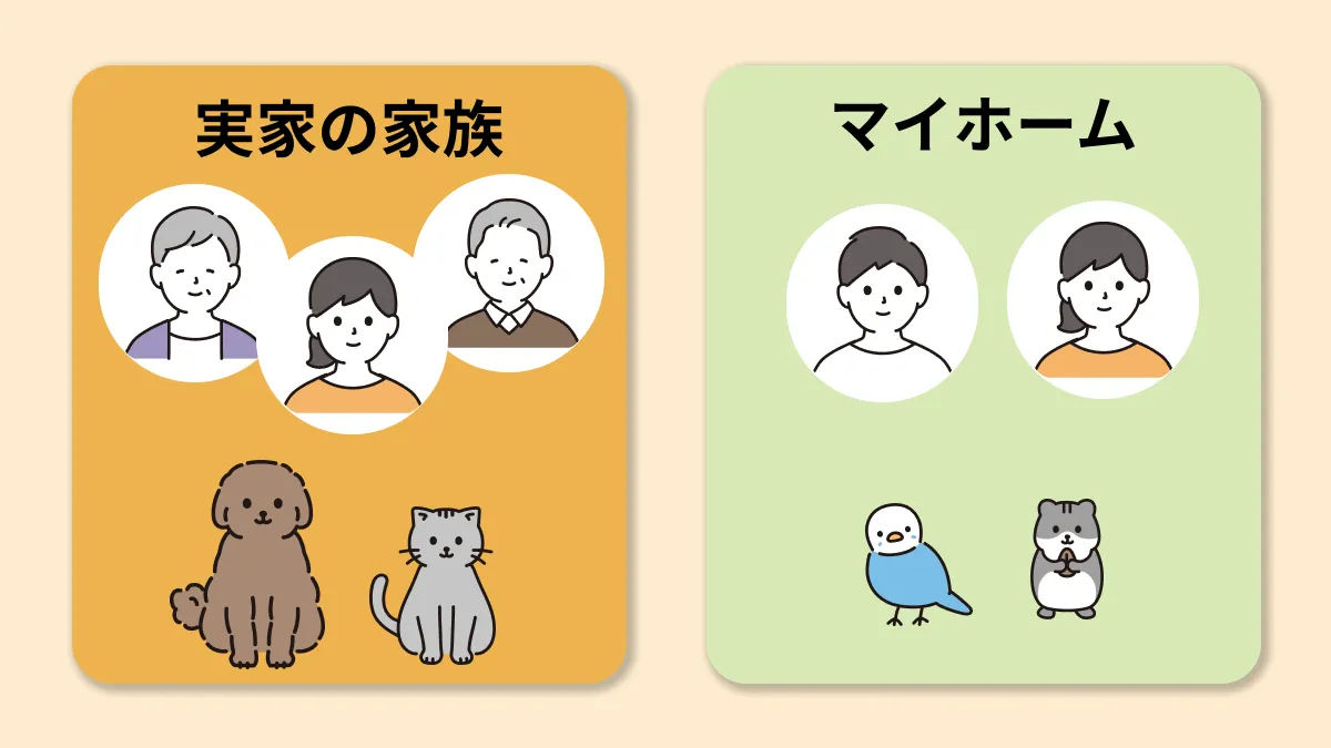 招待制グループ